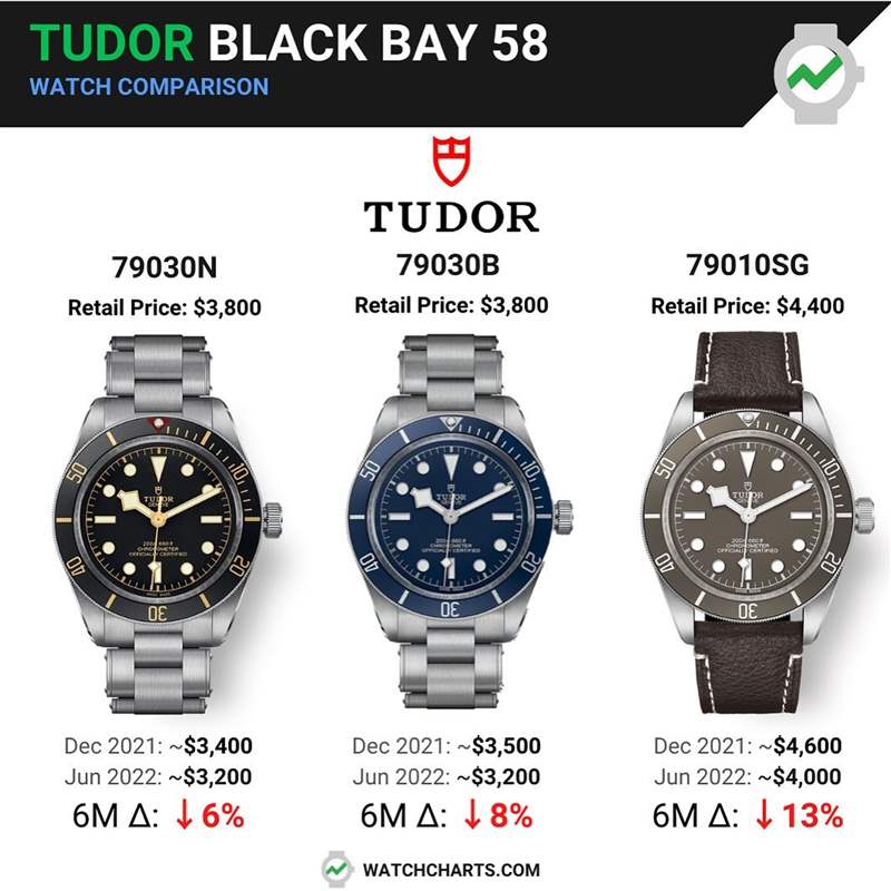 勞力士6月手表最新價(jià)格走勢(shì)11個(gè)熱門(mén)款Daytona跌得驚人-復(fù)刻表