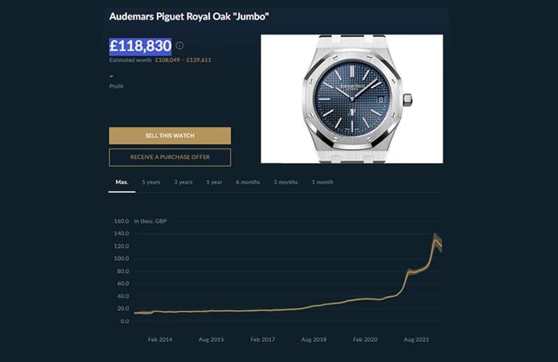 AP皇家橡樹Jumbo 15202近年二級市場價格走勢圖。 (Source:Chrono24) PP、AP二級手表市場行情持續下滑金鷹5711、皇家橡樹Jumbo跌15%-復刻表