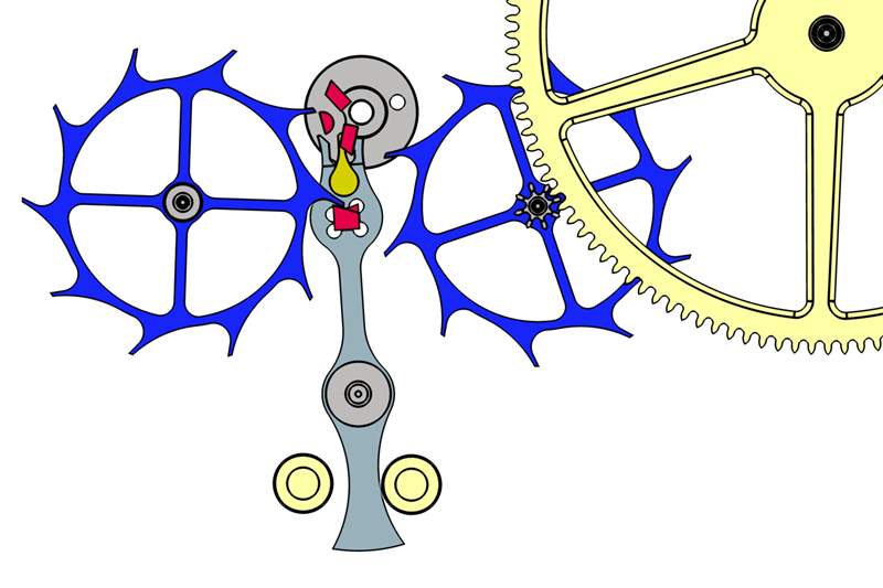 我學(xué)到了……為什么自然擒縱系統(tǒng)是傻瓜的差事-復(fù)刻表