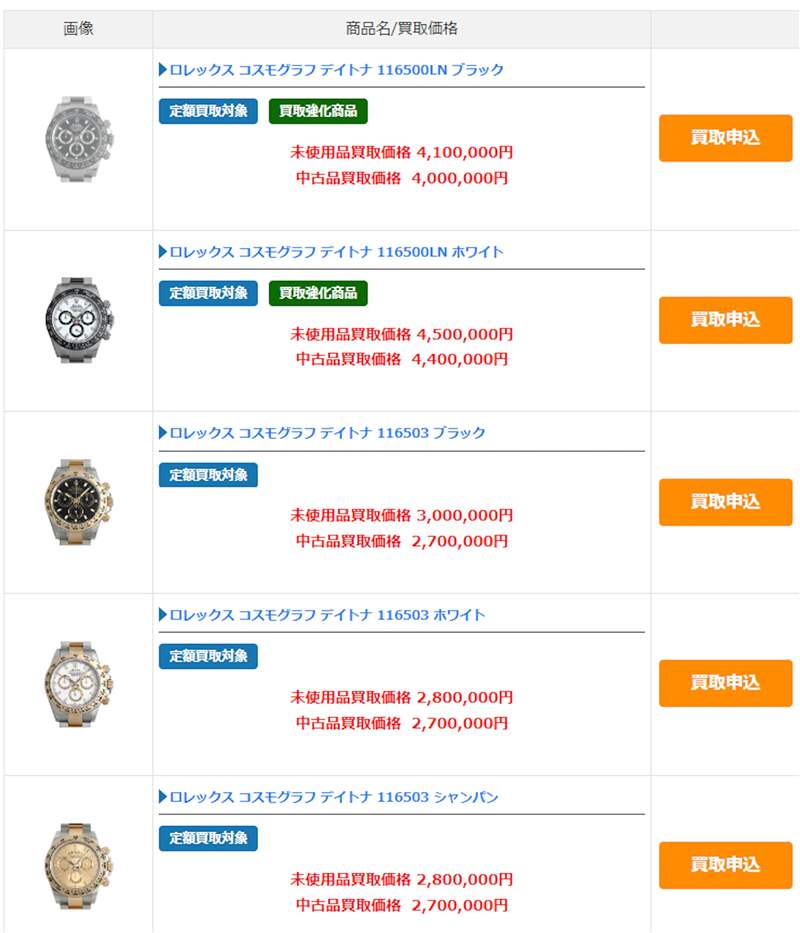 日本買勞力士分分鐘比香港平2萬(wàn)！3招提升原價(jià)「買勞」成功率-復(fù)刻表