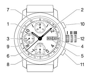 計時碼表 什么是計時碼表(計時碼表如何使用)-復刻表