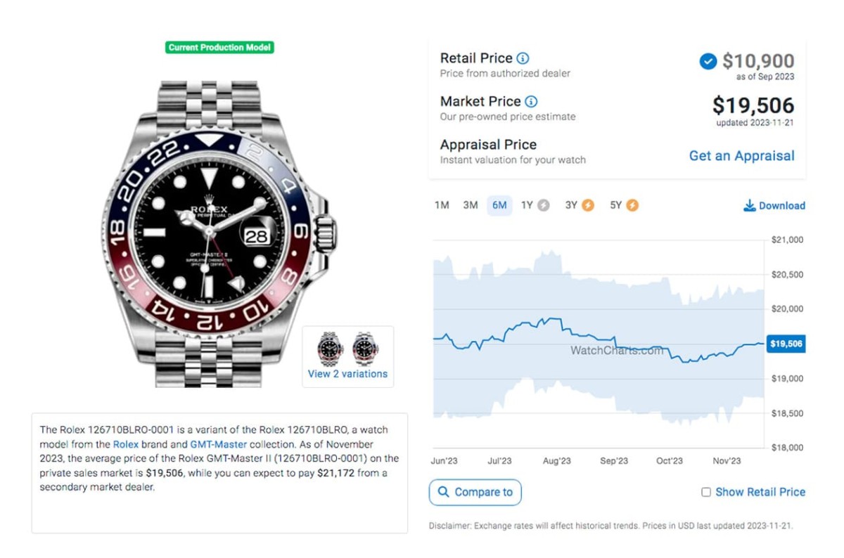 勞力士鋼殼GMT-Master II藍黑圈11月起伏超大 最新價格與行情整理-復刻表